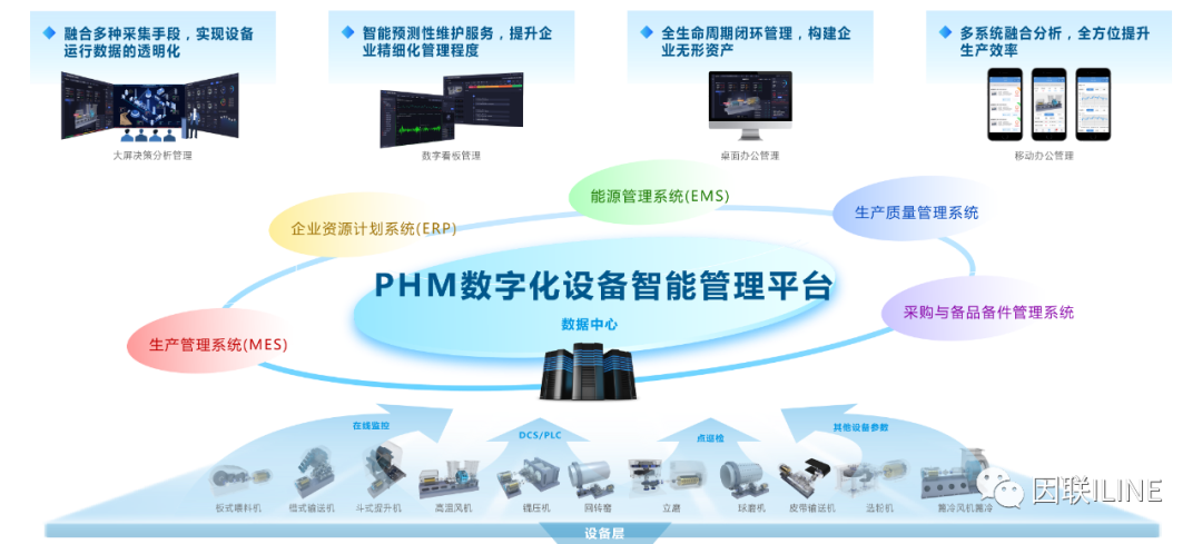 工業設備智慧運維平臺