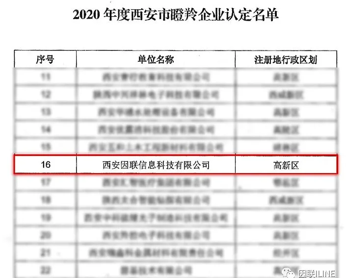 “西安市瞪羚企業(yè)認(rèn)定名單